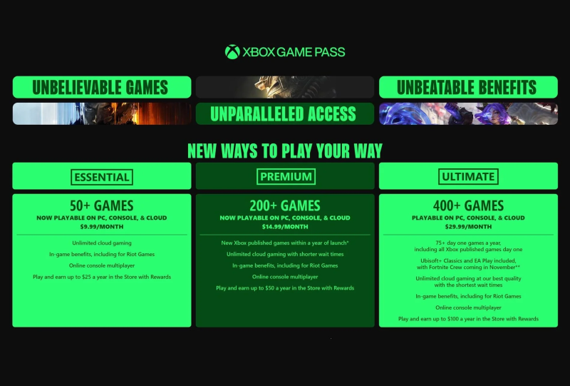 Xbox Game Pass 2026 — новые планы и возможности подписки